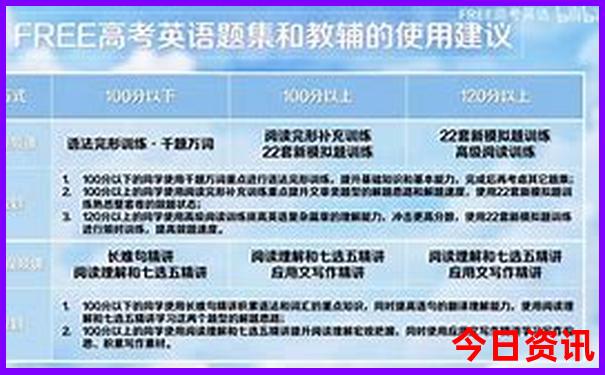 暑假最适合去的地方有哪些
