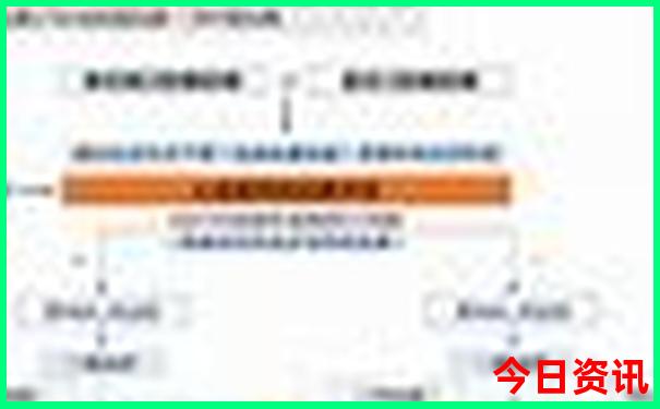 暑假去哪里玩最合适?