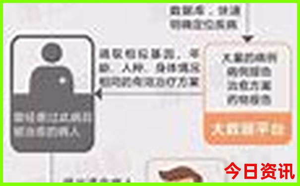 12月去哪里旅游最好